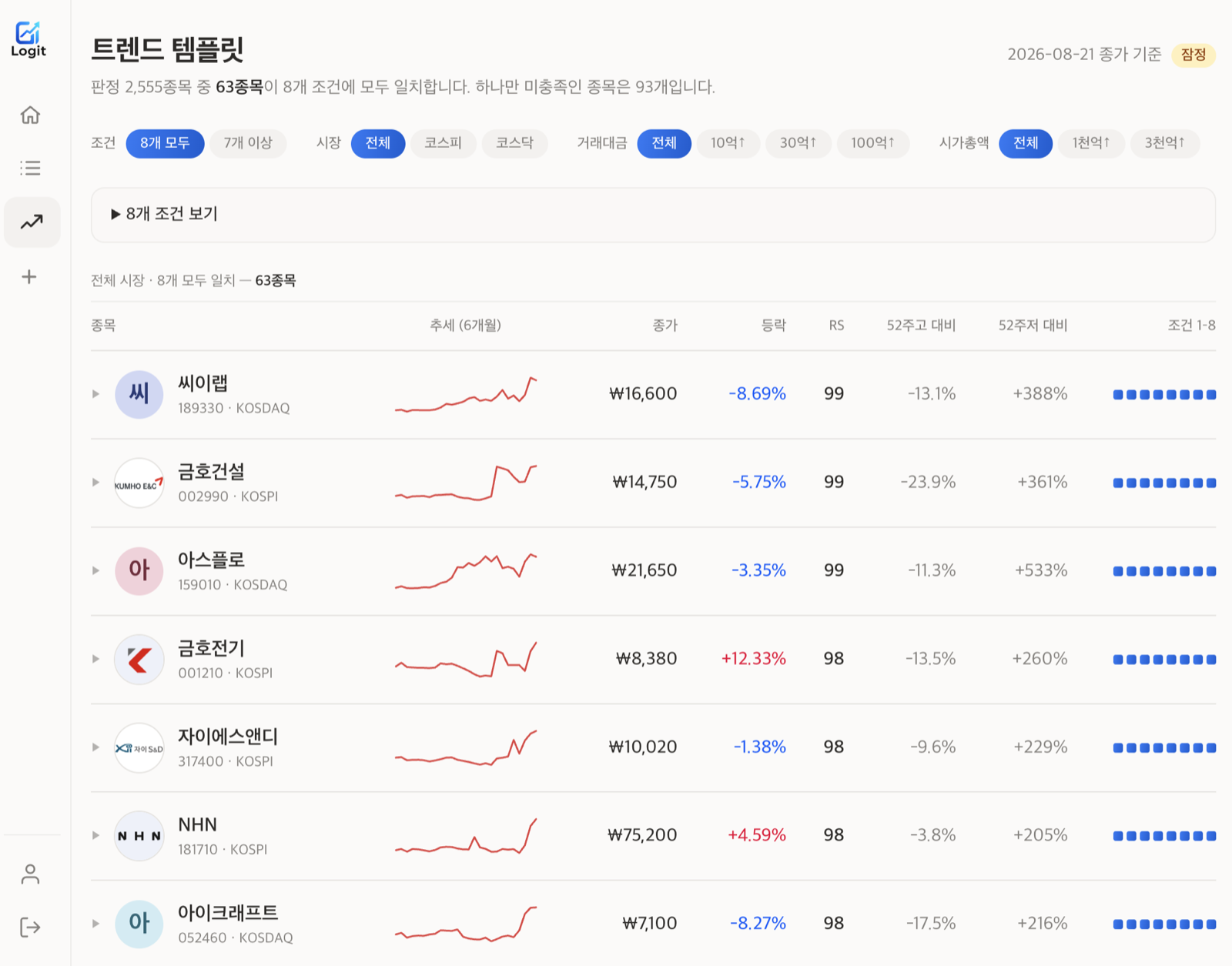 Log-it 트렌드 템플릿 스크리너 화면